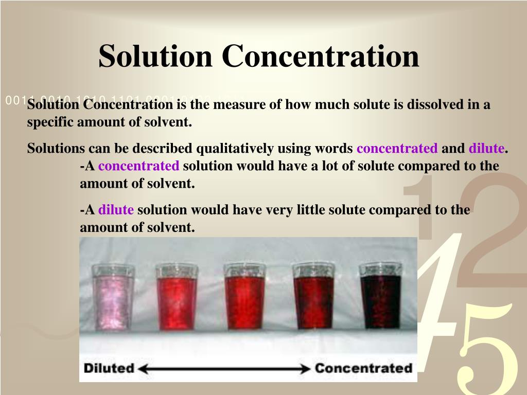 problem solving concentration of solution