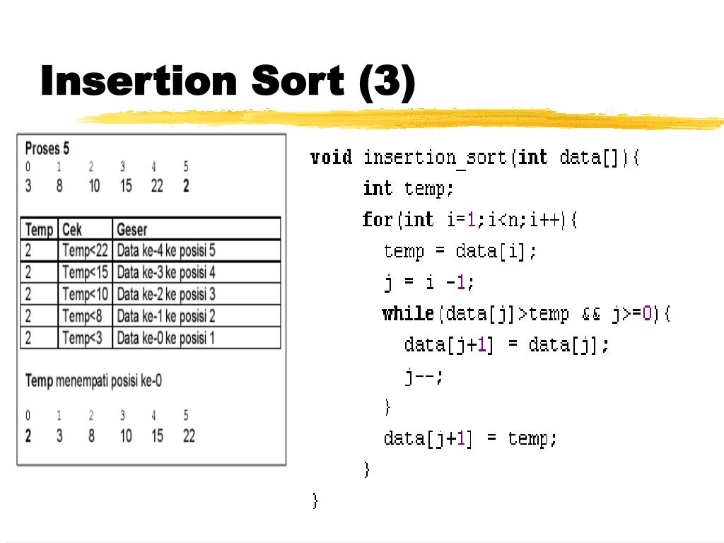 Insertion sort. Insertion sort c++. Сортировка вставками (insertion sort). Сортировка вставками c++. Сортировка вставками Python.