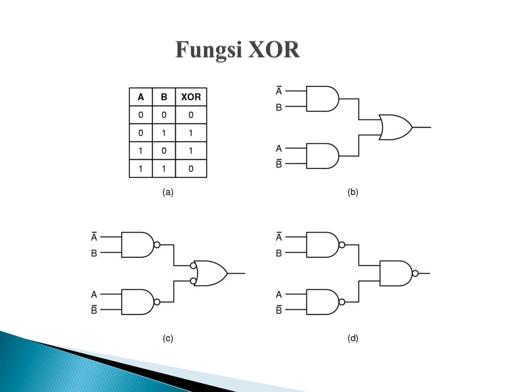 Python xor. XOR. Исключающее или. Архитектура XOR. Исключающее или в си.