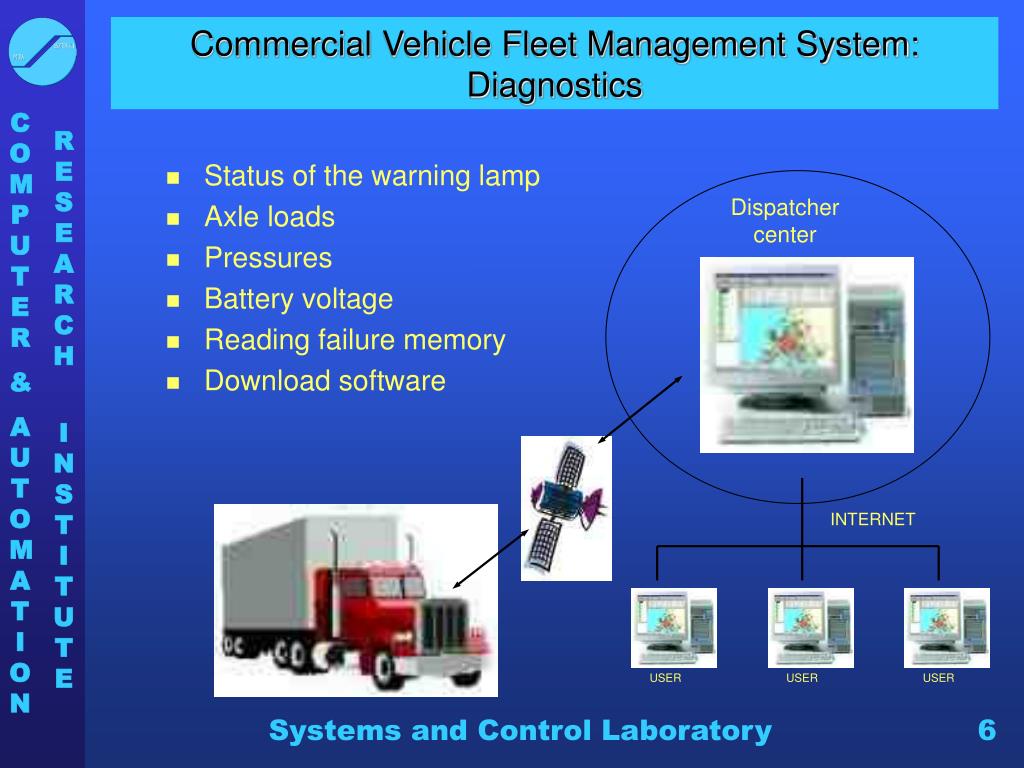 MONITORING SYSTEM PPT DRIVERS WINDOWS 7 (2020)