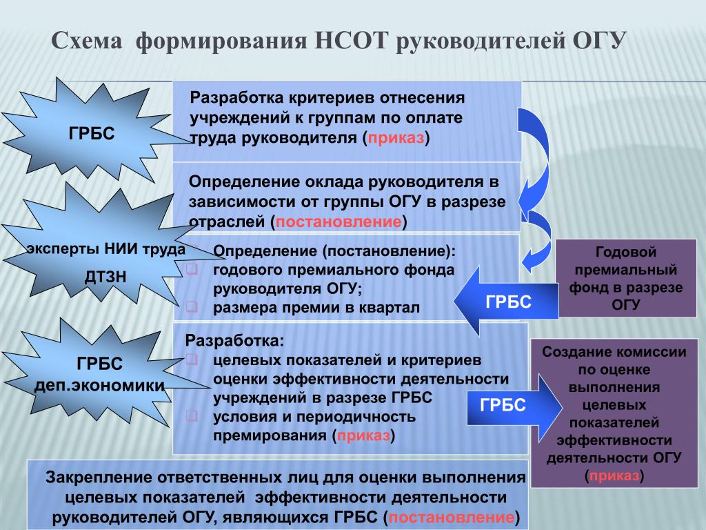 Бюджетные сферы экономики