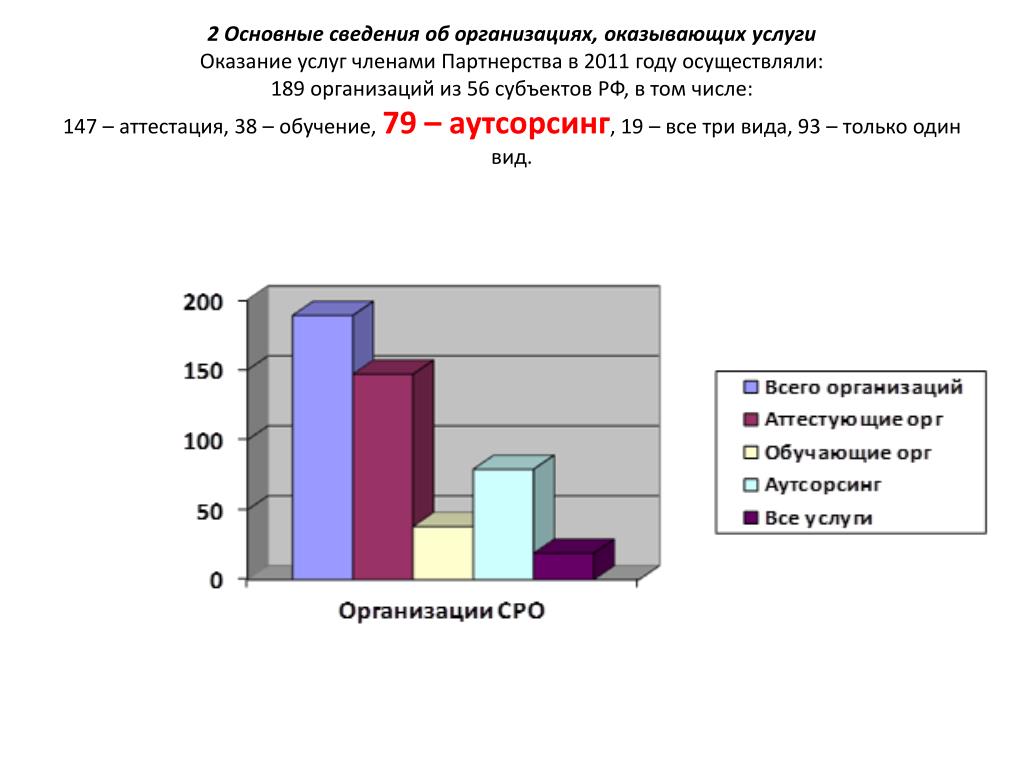 Соку 38 аттестация. Аутсорсинг охраны труда. Аутсорсинг техника безопасности.