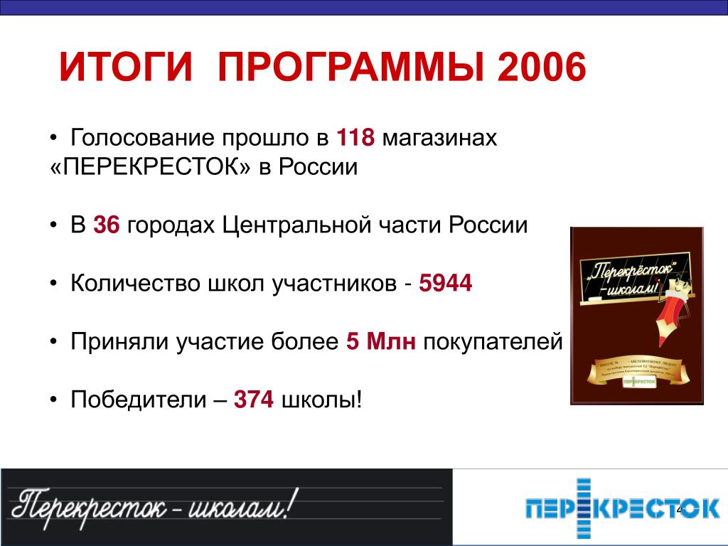 На каком сайте проходит голосование. Результаты выборов 2006. Итоги выборов 2006. Программа итоги. Результаты выборов в России 2006.
