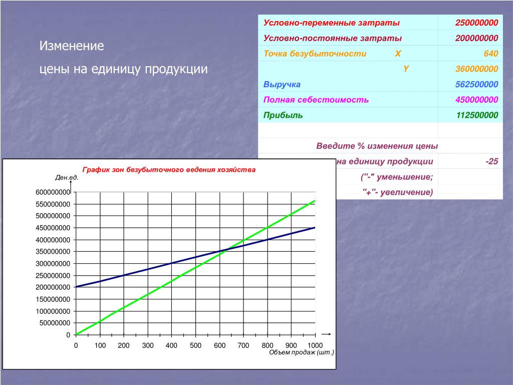 Постоянные расходы на единицу продукции. Условно-переменные расходы. Условно-переменные затраты это. Условно постоянные затраты на единицу продукции. Снижение условно-постоянных затрат.