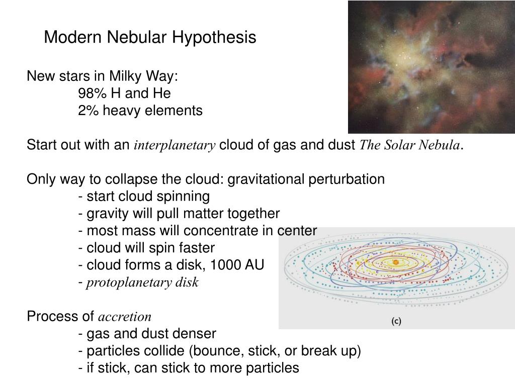state the nebular hypothesis