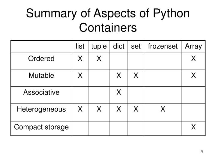 PPT ObjectOriented Programming in Python Goldwasser and Letscher