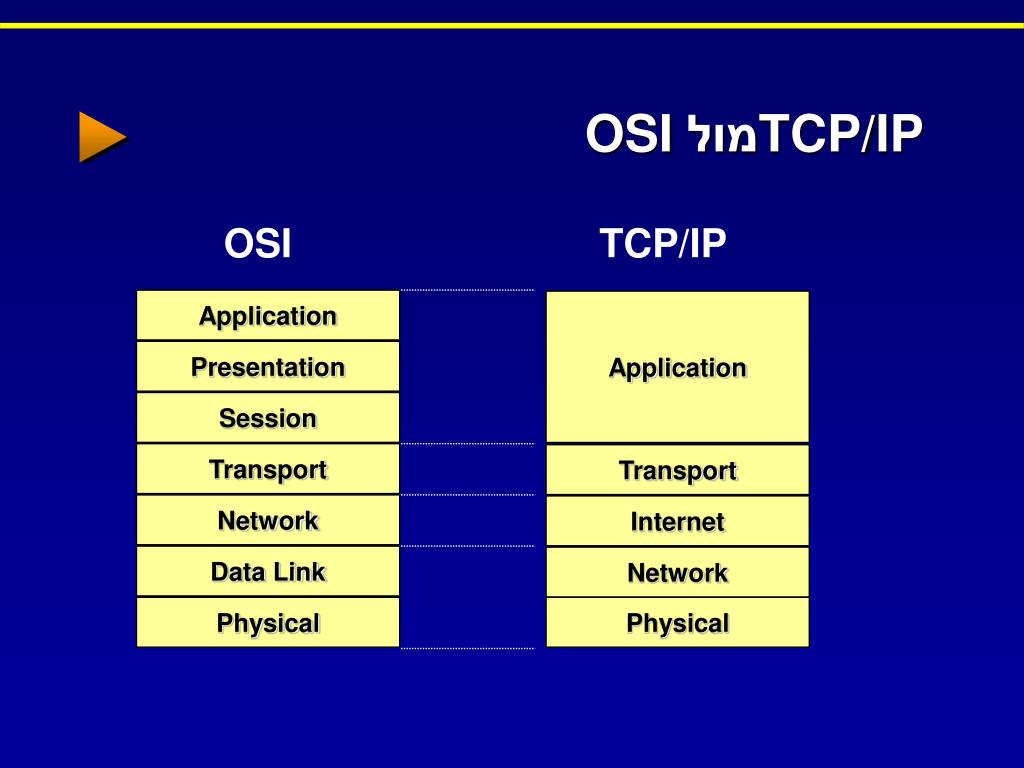 PPT - Introduction to TCP/IP PowerPoint Presentation, free download ...