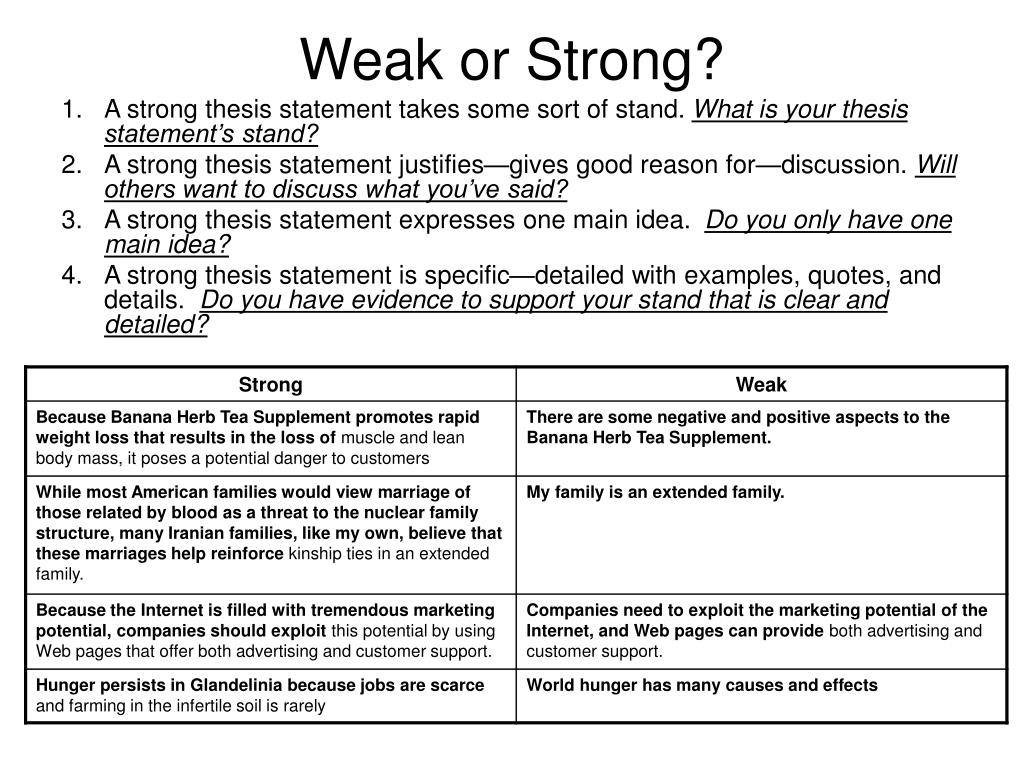 strong and weak thesis statement examples high school