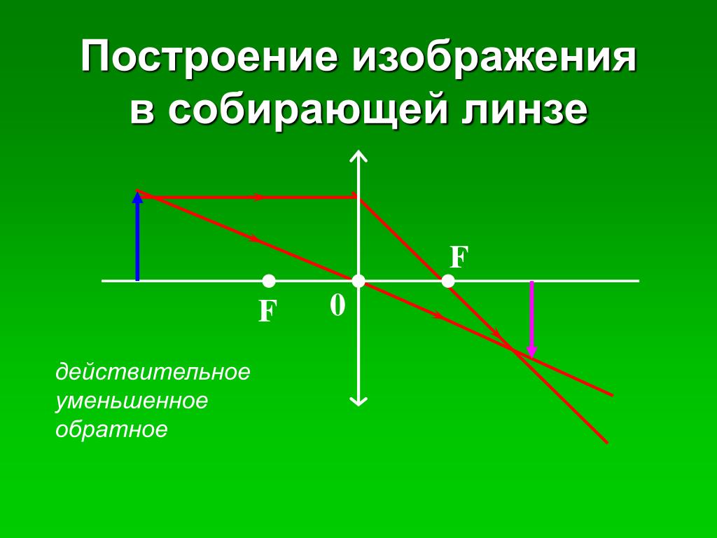 Изображения на рассеивающей линзе