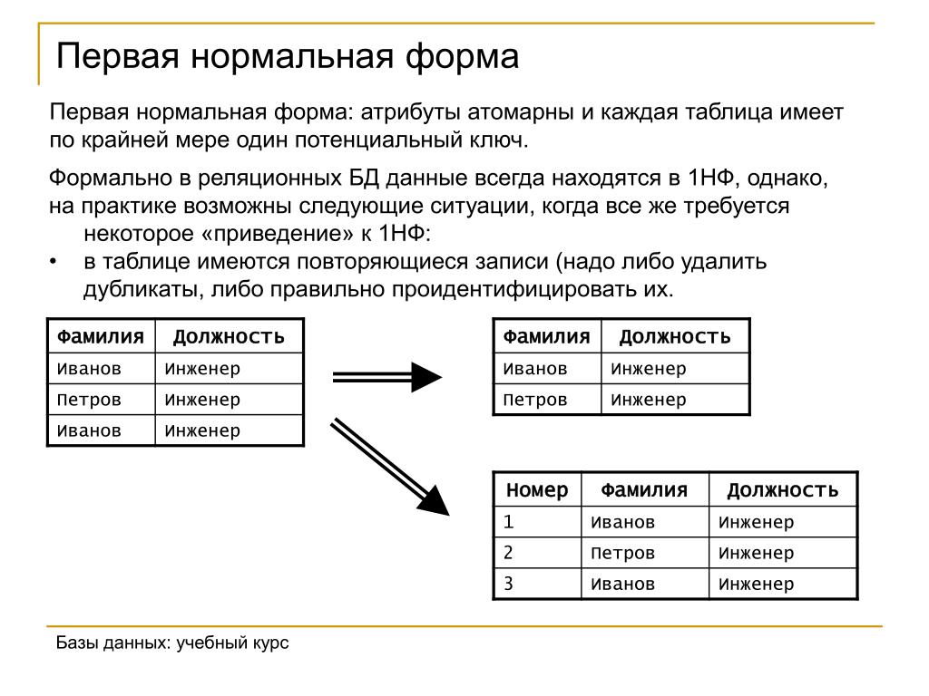 Даст first. Первая нормальная форма (1 normal form, 1nf);. 3 Нормальная форма нормализации базы данных SQL. Первая нормальная форма в реляционных базах данных. SQL 1 нормальная формы.