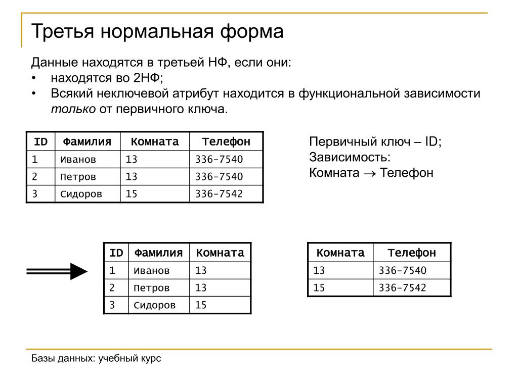 C формы примеры. Нормальные формы 1нф 2нф 3нф. Приведение таблицы к 3 нормальной форме. БД В 3нф SQL. SQL 4 нормальная форма.