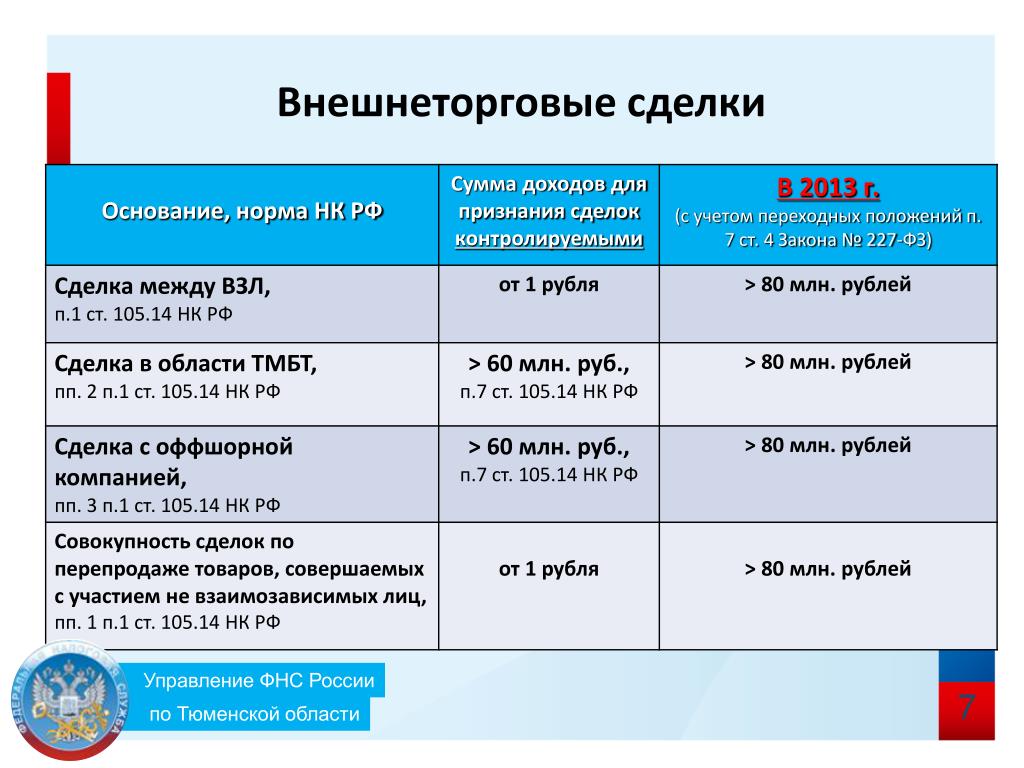 1 российский в суммах. Закон 227 ФЗ. ФЗ 227. Трансфертное ценообразование импорт. Письмо ФНС О нестабильности трансфертное ценообразование.