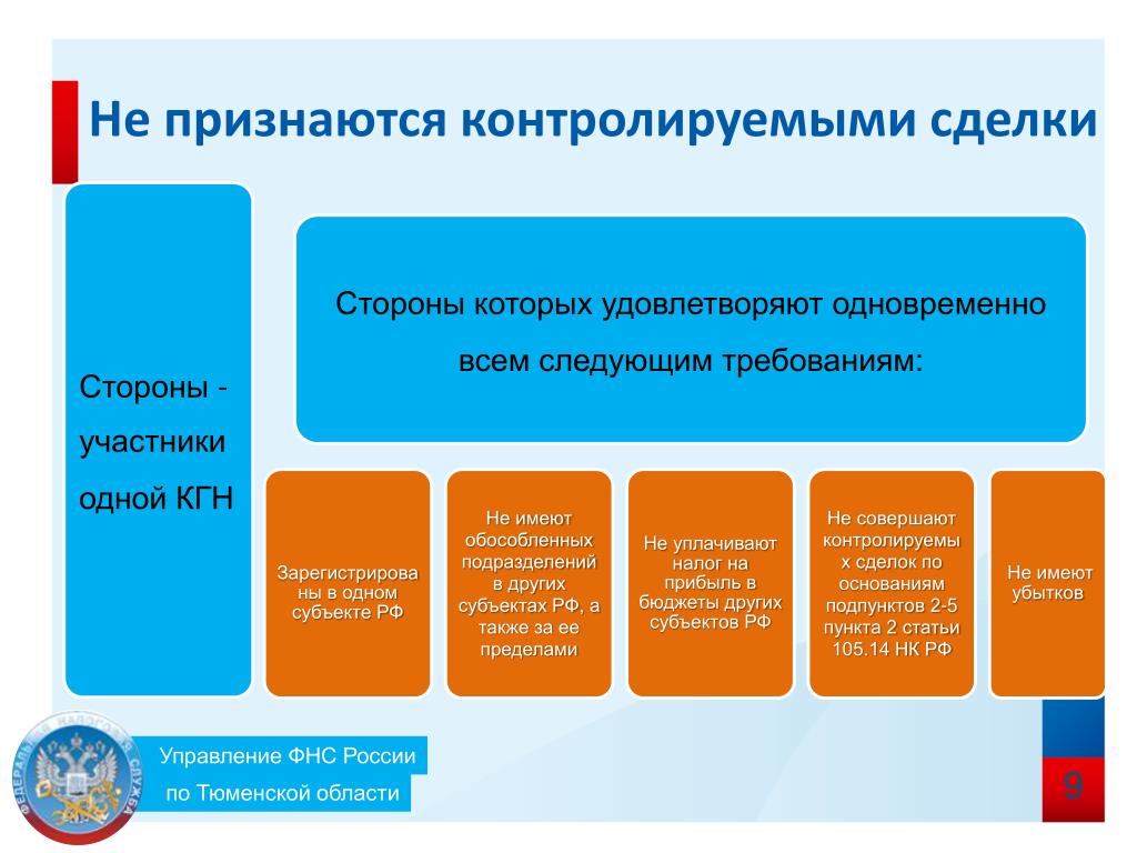 Презентация контролируемые сделки