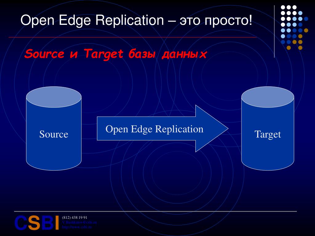 OPENEDGE СУБД. Source target. Опен таргет. OPENEDGE картинки для презентации.