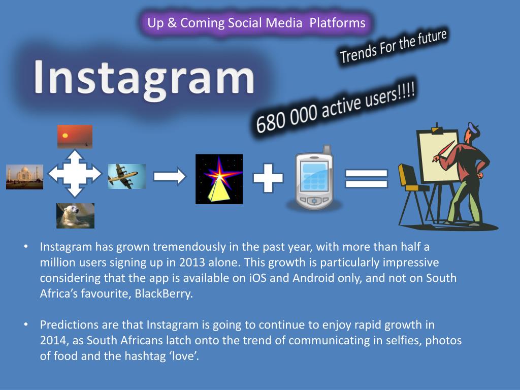 PPT - Social Media Marketing Strategy Changes in the South African ...