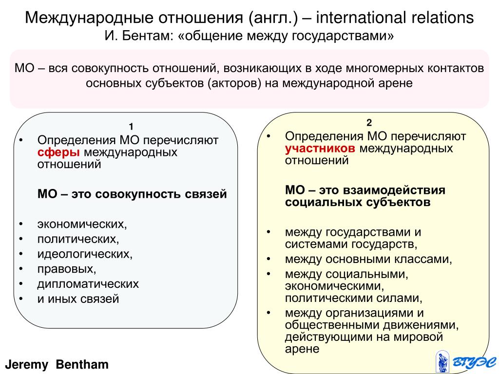 Видеоурок международное отношение. Международные отношения определение. Межгосударственные отношения и международные отношения. Что такое межгосударственные и международные отношения. Понятие международных отношений.