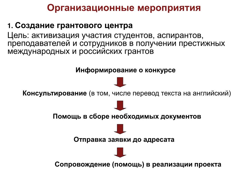 Cистема электронного документооборота в органах местного самоуправления - презен