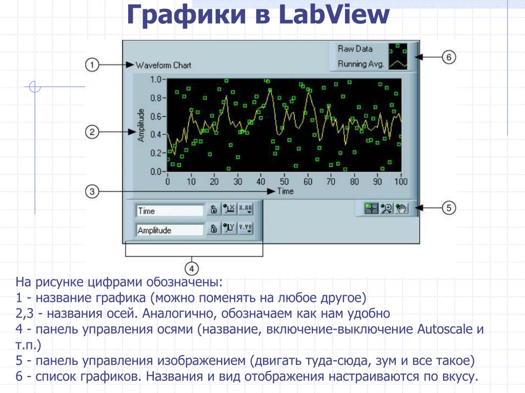 Как в labview открыть блок диаграмму