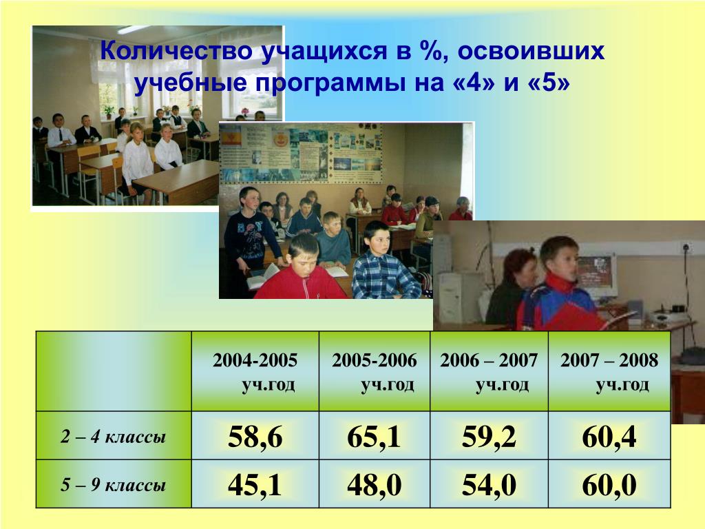 Сколько учатся в казахстане. Сколько учеников в 42 школе. Сколько детей учится в школе 25.
