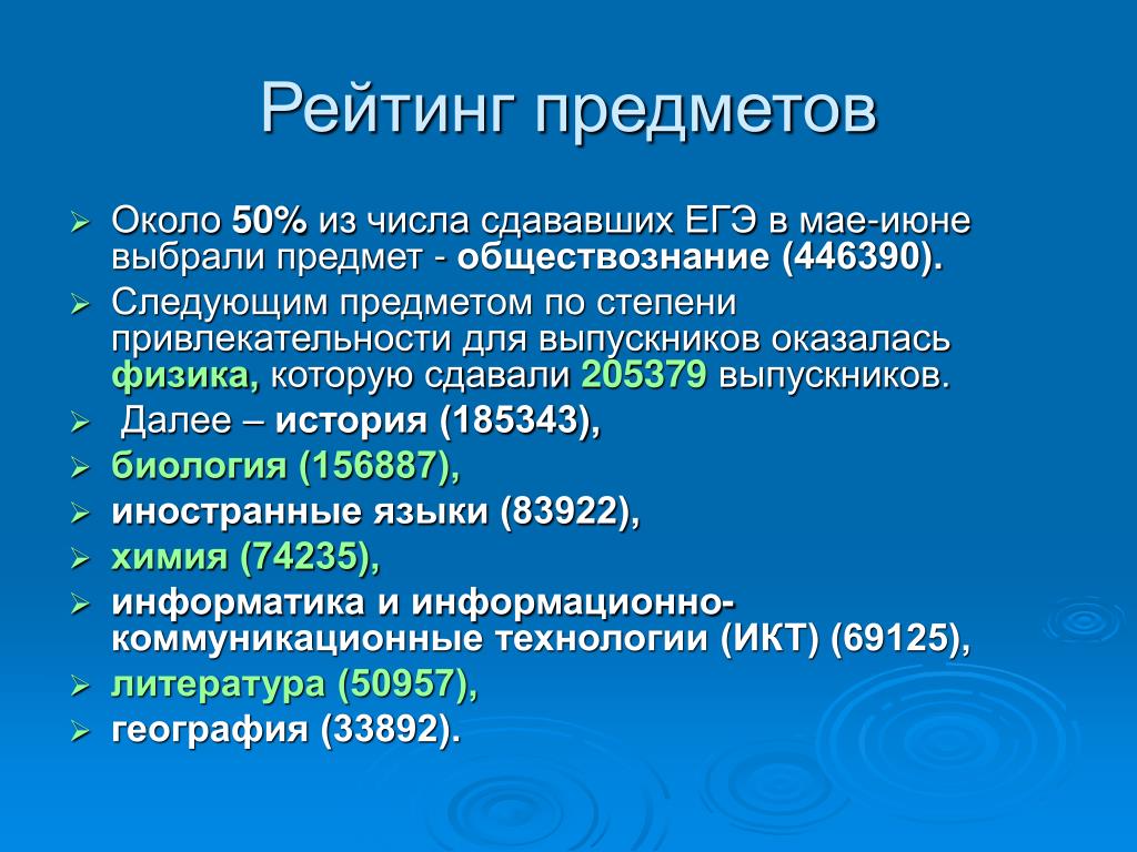 По следующим предметам. Рейтинг предметов Обществознание. Дисциплины обществоведческого цикла.