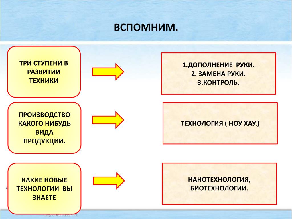 Глава экономика 8 класс