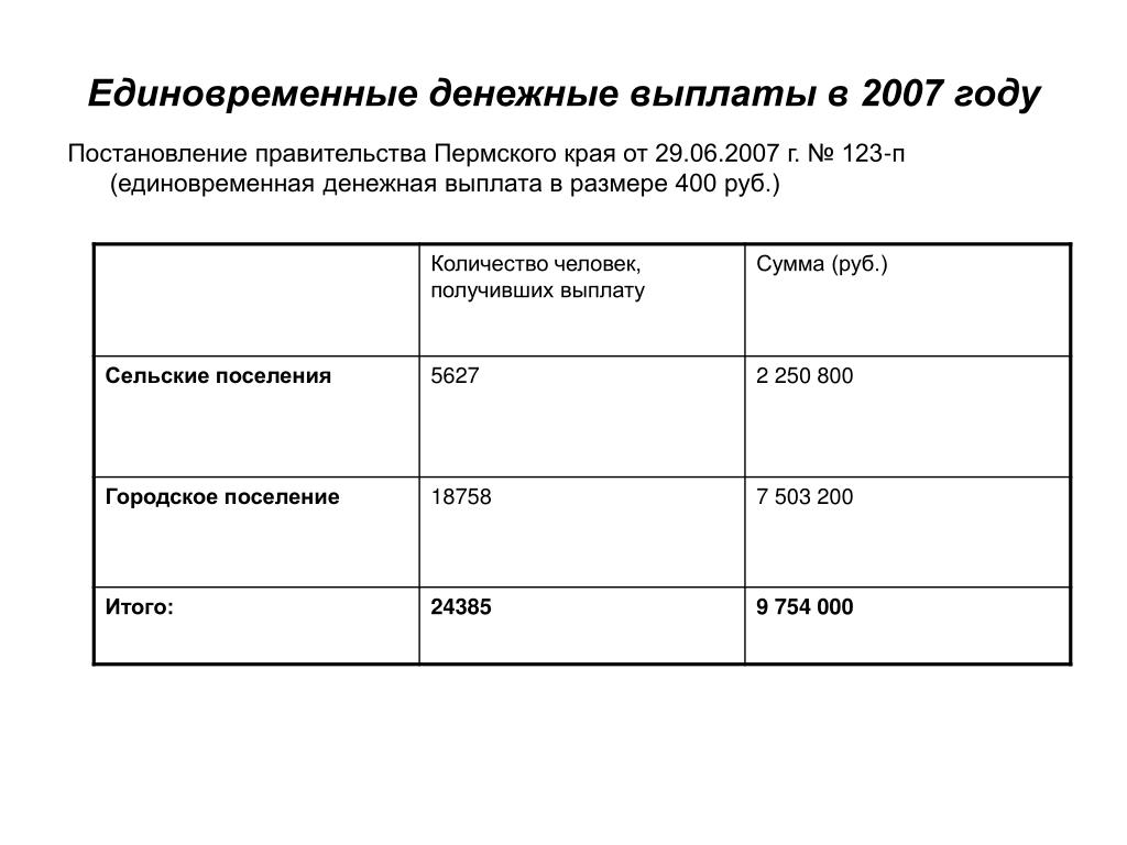 Денежная выплата гражданам. Единовременная денежная выплата. Единовременное денежное пособие. Размер единовременной денежной. Единовременные денежные выплаты право.