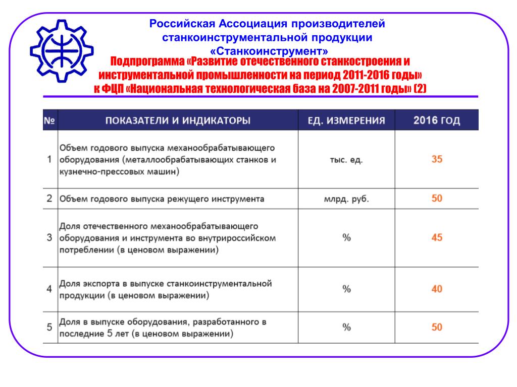На Тулажелдормаше обсудили развитие станкоинструментальной промышленности Дзен