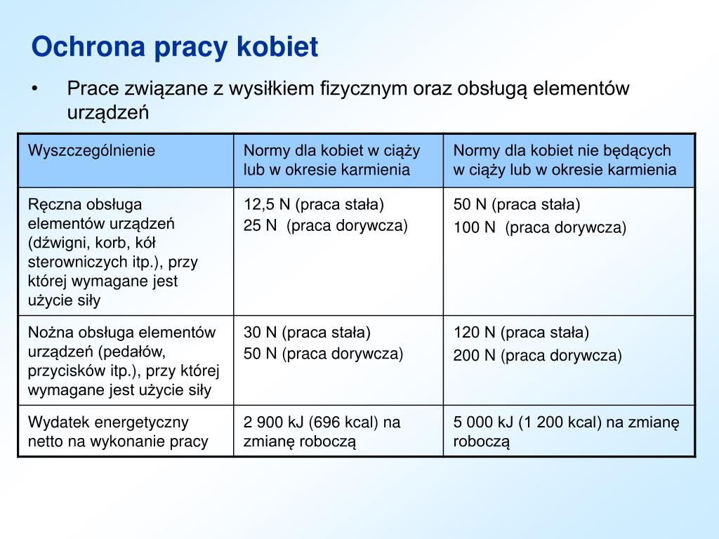 PPT - Regulacje prawne z zakresu ochrony pracy PowerPoint Presentation