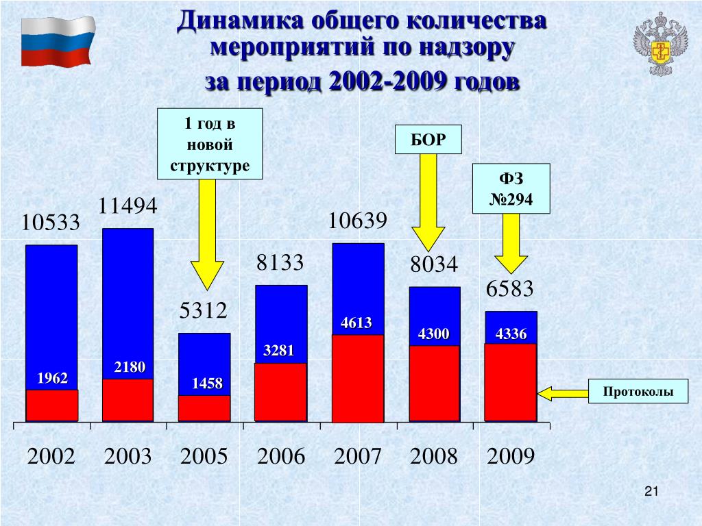 Общий объем мероприятий