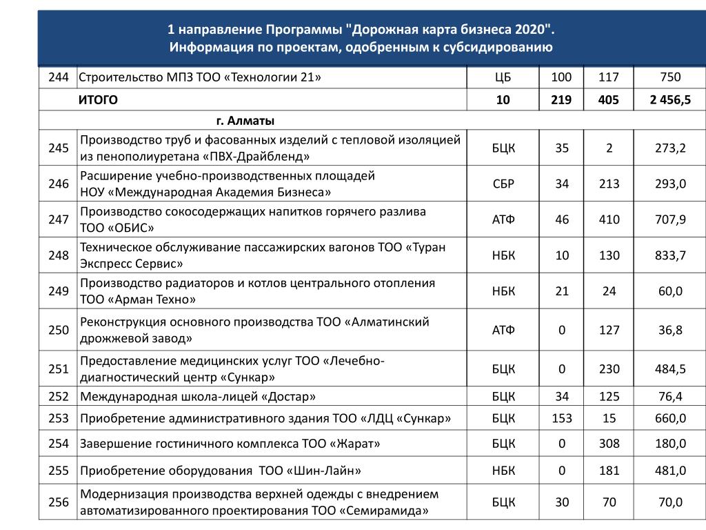 Дорожную карту развития школы. Дорожная карта бизнеса. Программа дорожная карта бизнеса 2025. Список ниш для бизнеса 2021. Дорожная карта автозапчасти Украина.