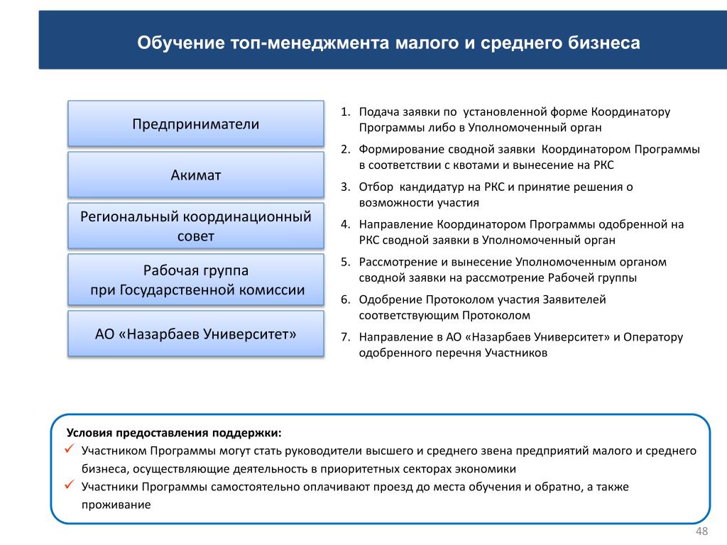 Программа подготовки форм. Топ менеджмент обучение. Форма обучения топ менеджеров. Топовое обучение. Формы и методы обучения топ менеджеров.
