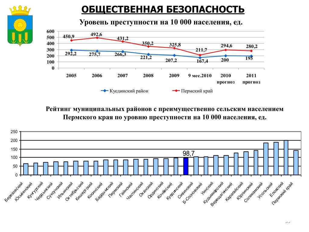 Владивосток население 2024