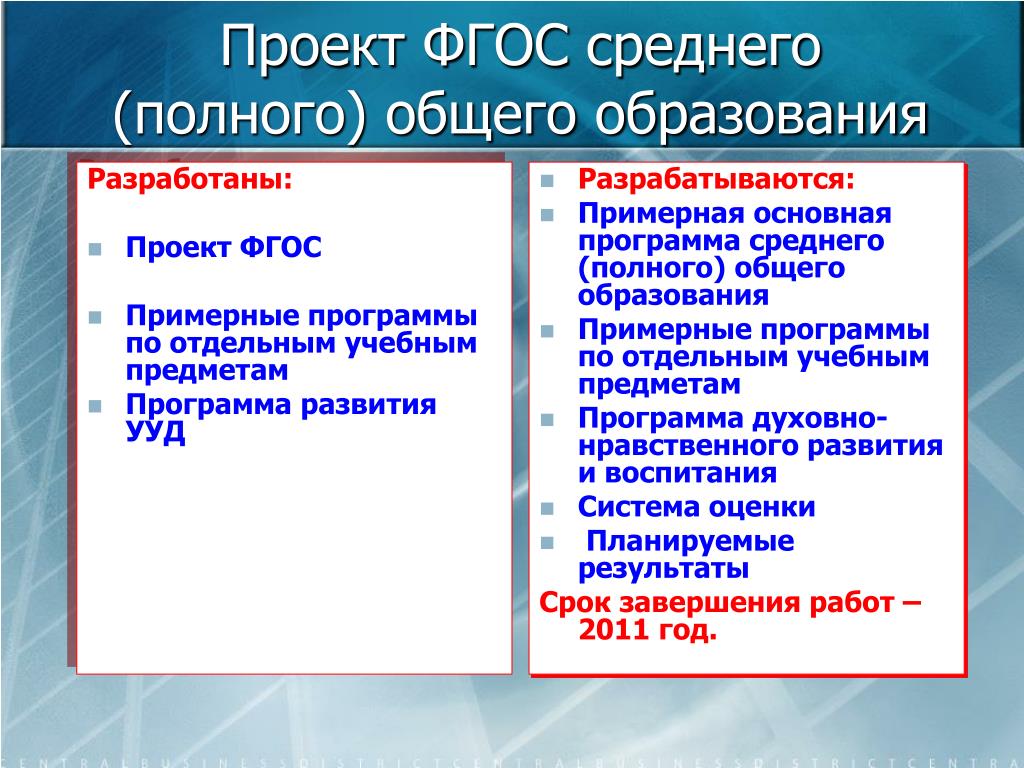 Индивидуальный проект фгос ооо