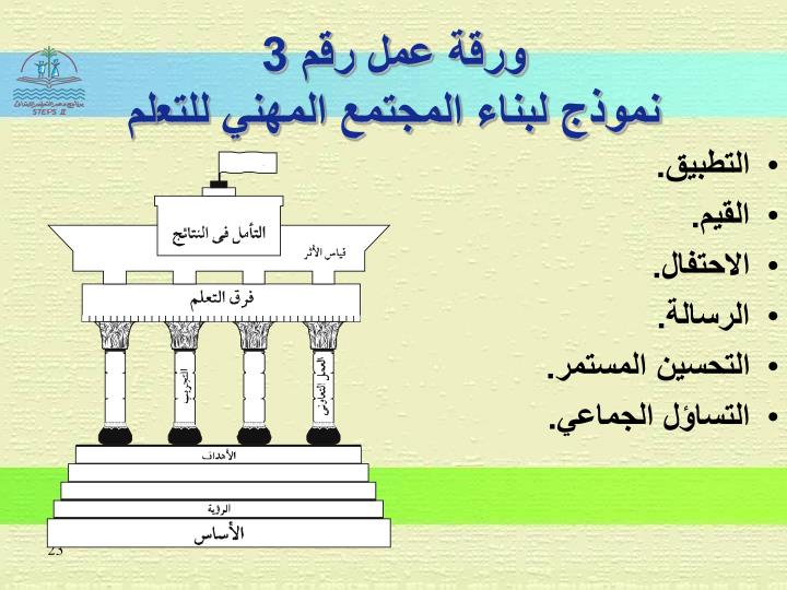 الرسالة الرؤية المجتمعات المهنية