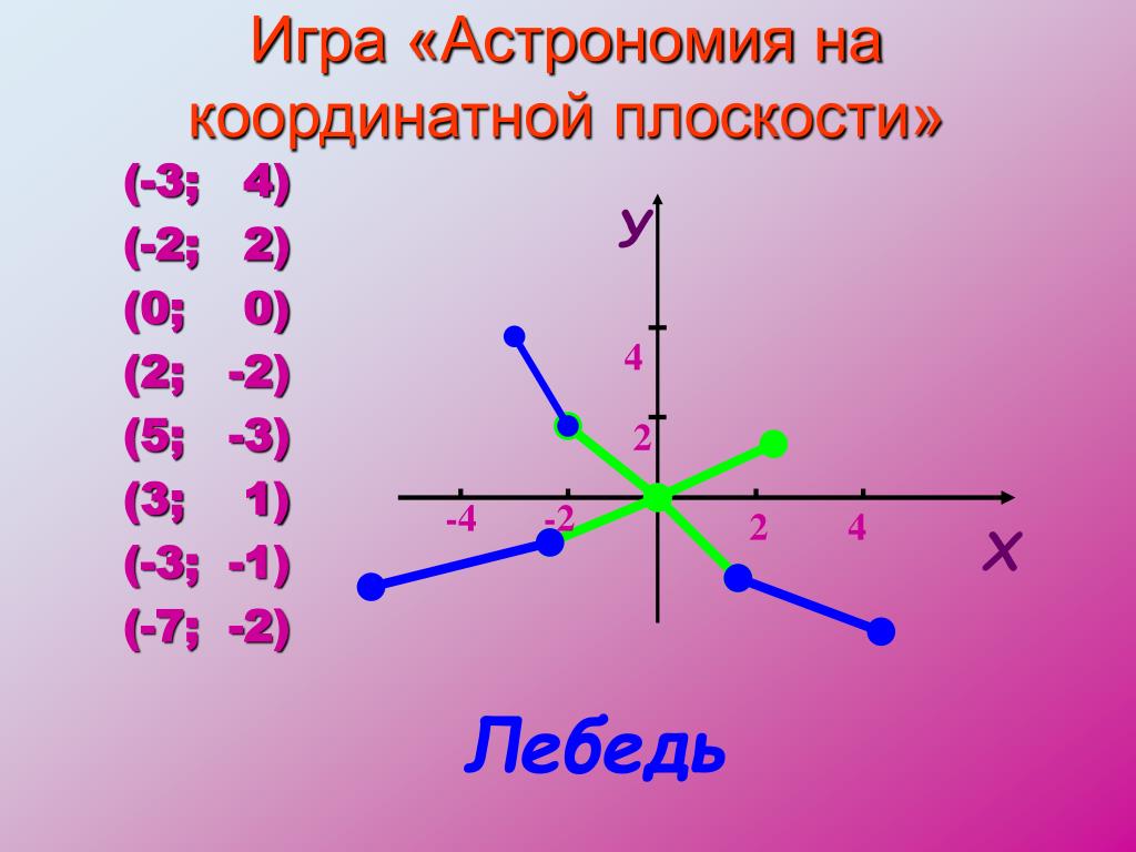 Координатная плоскость квадрата. Астрономия на координатной плоскости. Лебедь на координатной плоскости. Созвездие весы на координатной плоскости. Созвездие лебедь на координатной плоскости.