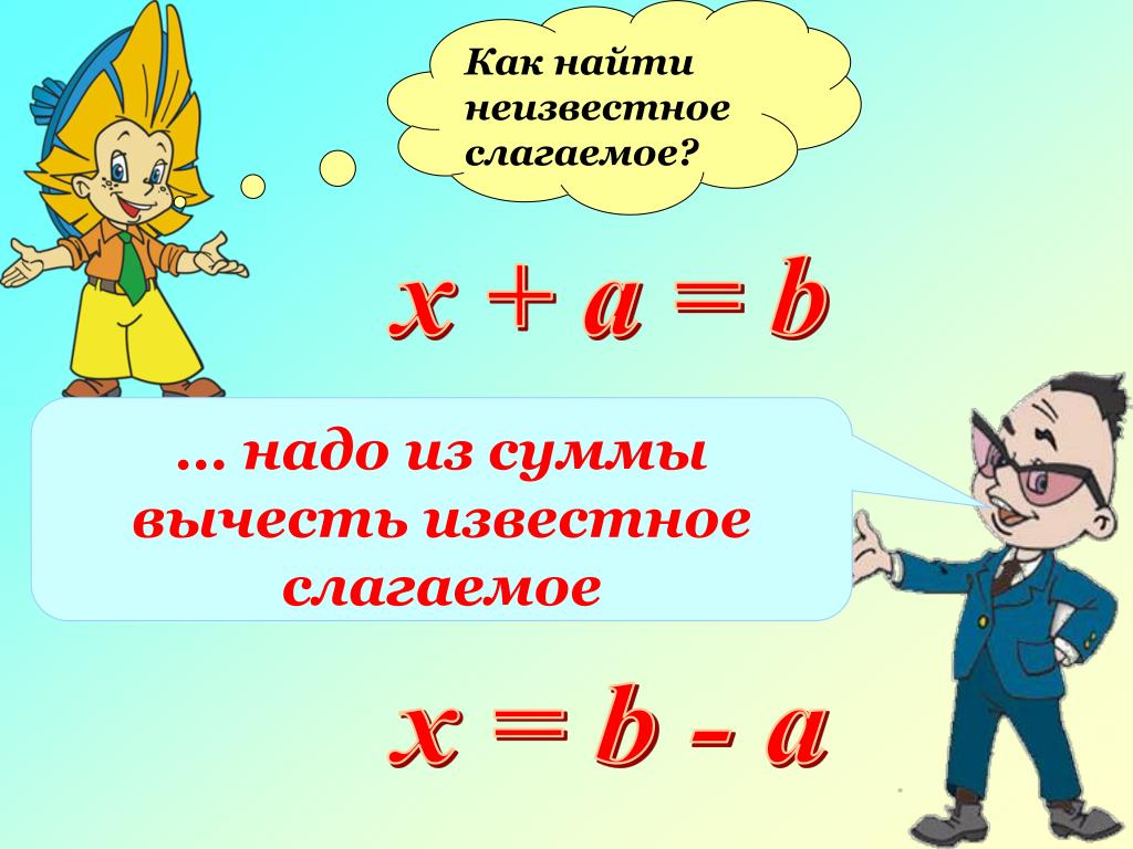 1 5 классы. Как найти неизвестное вычитаемое. Как найти неизвестное слагаемое. Чтобы найти неизвестное уменьшаемое надо правило. Как найти неизвестное уменьшаемое и вычитаемое.