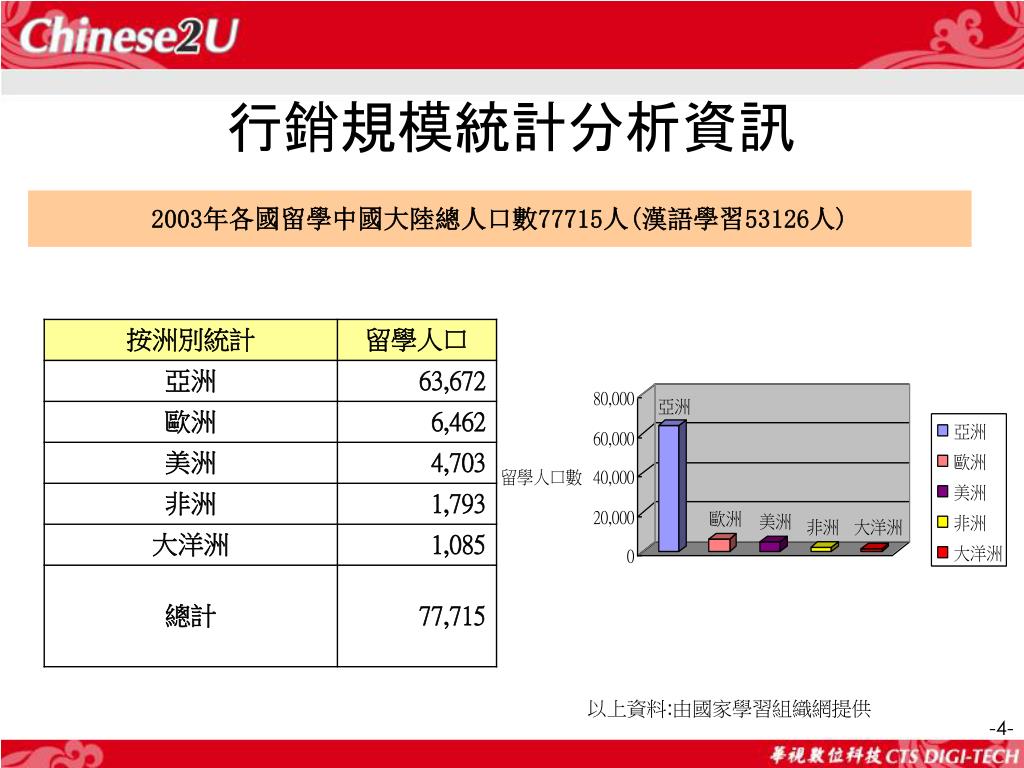 Ppt 華文網報告powerpoint Presentation Free Download Id