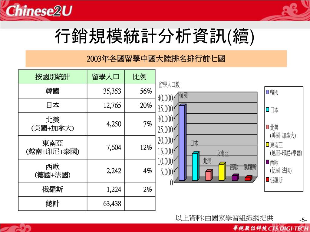 Ppt 華文網報告powerpoint Presentation Free Download Id