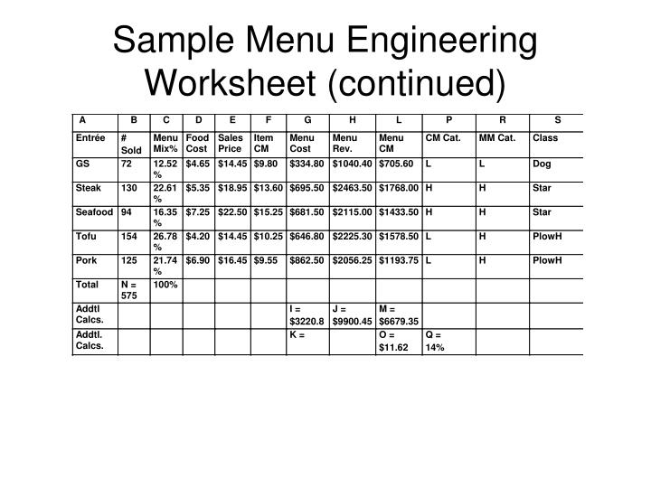 PPT Menu Engineering PowerPoint Presentation ID 5954043