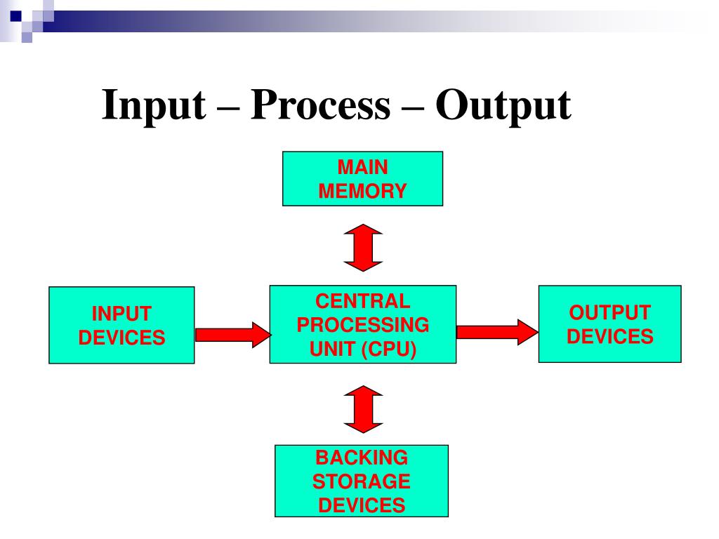 PPT - HARDWARE PowerPoint Presentation, free download - ID:5954116