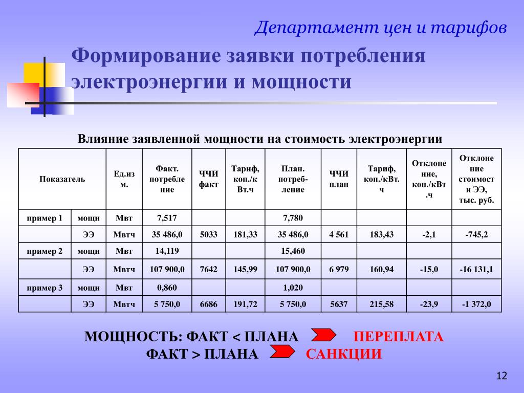 Увеличение Мощности Электроэнергии До 30 Квт Стоимость