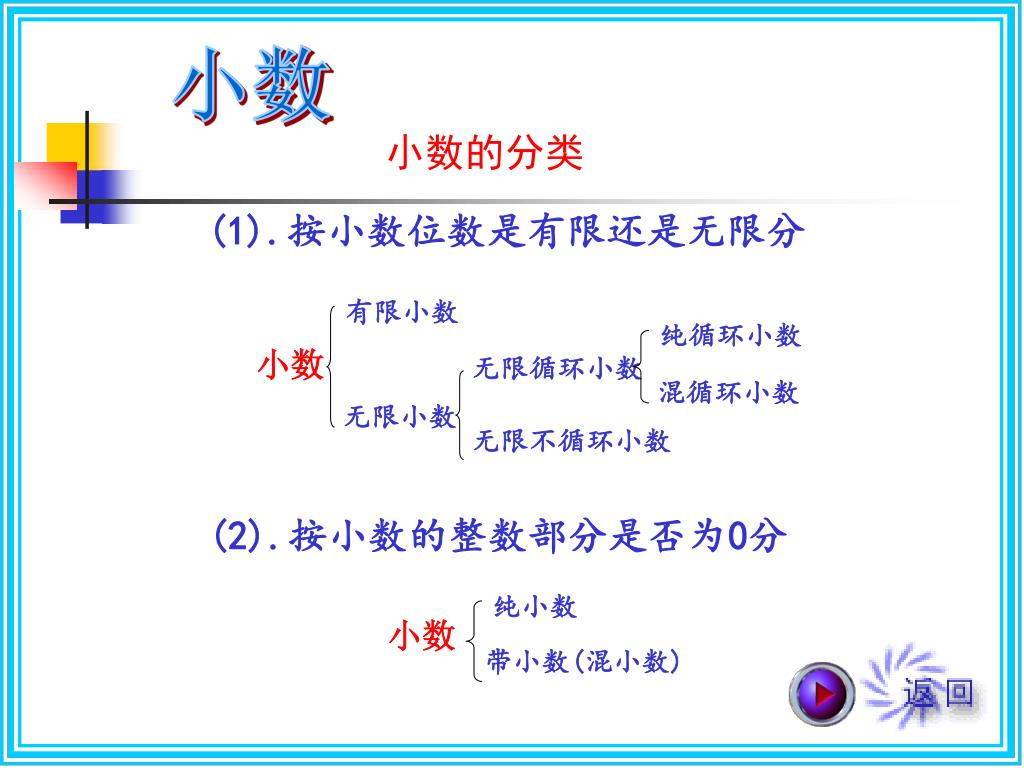 Ppt 小学数学毕业总复习powerpoint Presentation Free Download Id Ppt 小学数学毕业总复习powerpoint Presentation Free Download Id