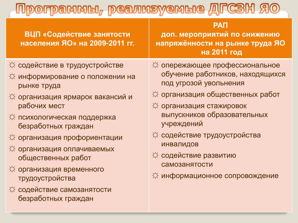 Дополнительное событие. Анализ рынка труда Ярославской области. Регистрируемый рынок труда Ярославская область. Содействие самозанятости безработных граждан 2020. Региональный рынок труда. Ярославской области презентация.