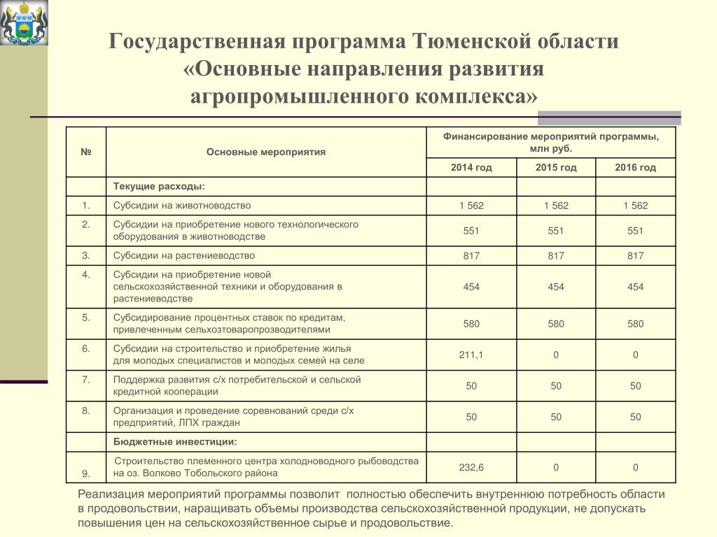Планирование и реализация государственных программ. План мероприятий госпрограммы. Год агропромышленного комплекса план мероприятий. Аграрно Промышленная программа. Программы обеспечивающие внутренние нужды системы.