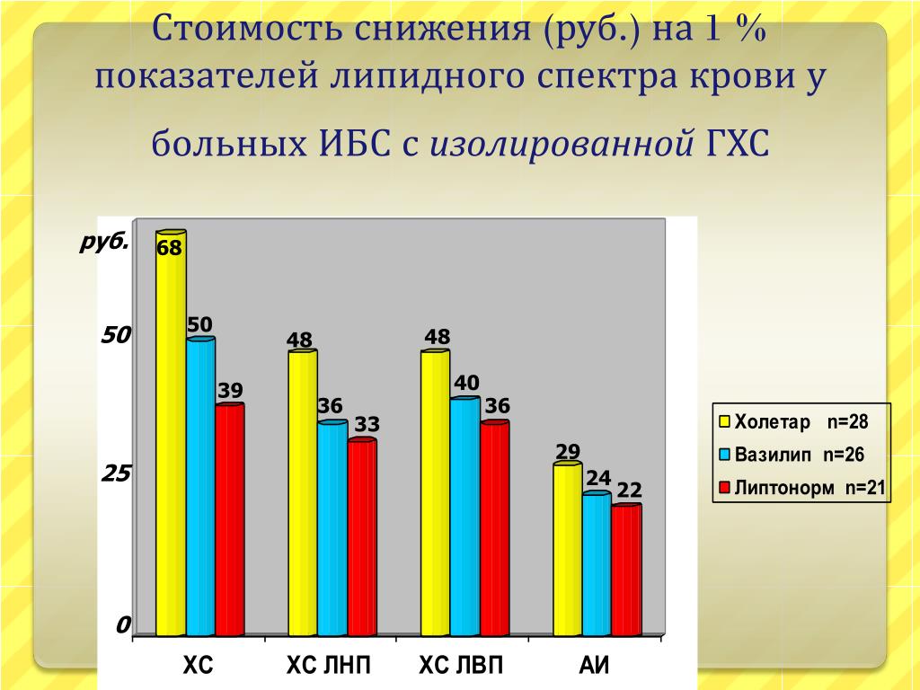 Липидный Спектр Крови Цена
