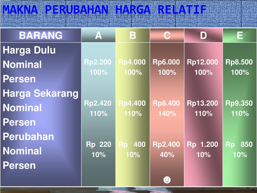 PPT - PELAPORAN KEUANGAN DAN PERUBAHAN HARGA PowerPoint Presentation