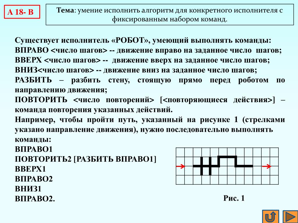 2 что означает исполнение алгоритма. Алгоритм для конкретного исполнителя с фиксированным набором. Исследование исполнения алгоритма с фиксированным набором команд. Алгоритм исполнения движений. Кто может исполнять алгоритмы.