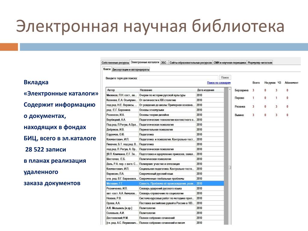 Каталог содержит информацию о. Система электронного каталога. Поиск документов в электронных каталогах библиотек. Вкладка библиотека. Электронный каталог.