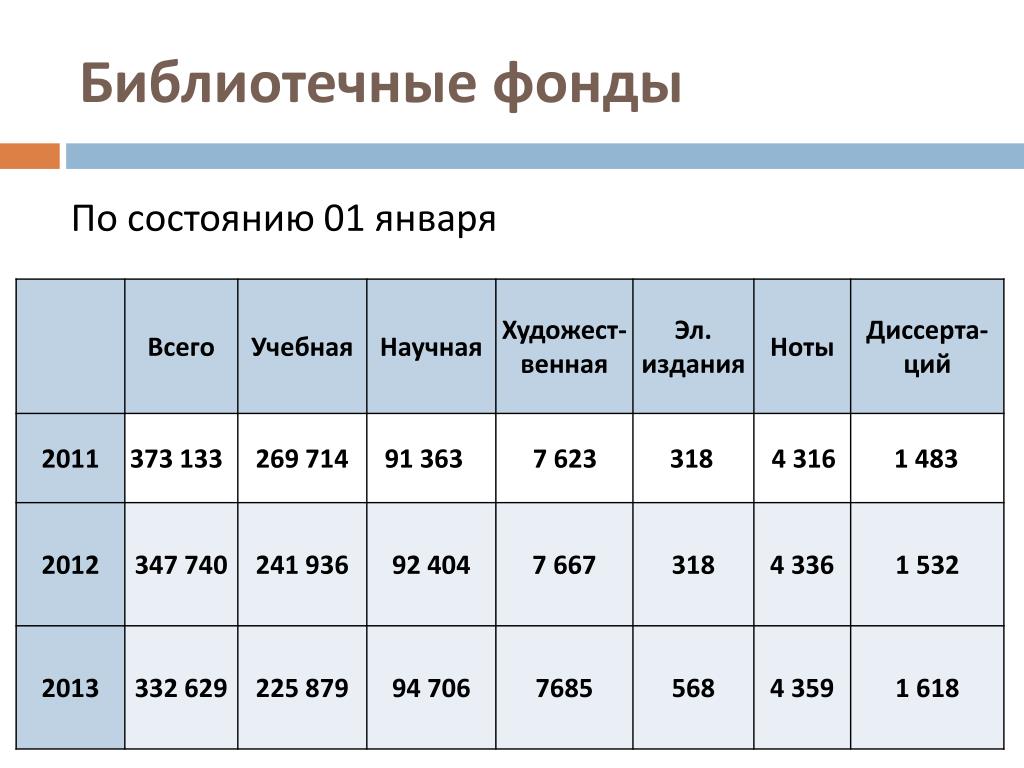 40 по состоянию на 1