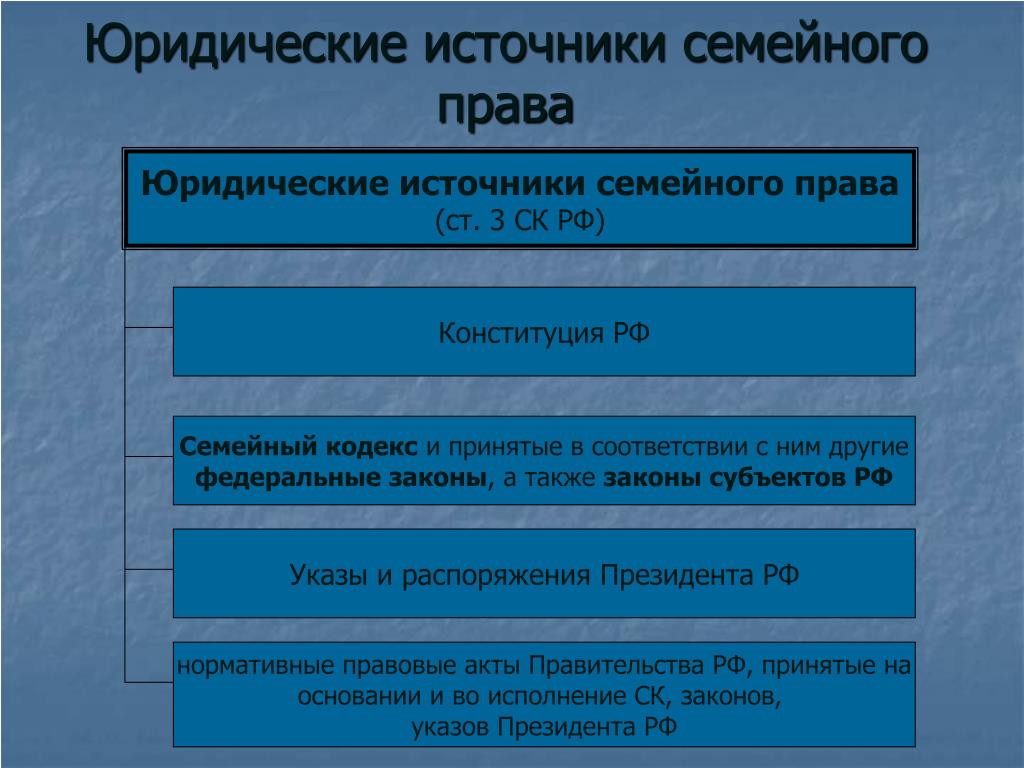 Семейное право классификация